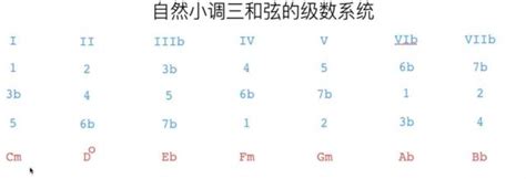 左手|左手